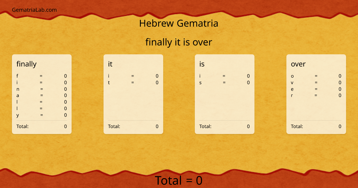 finally it is over in hebrew Gematria